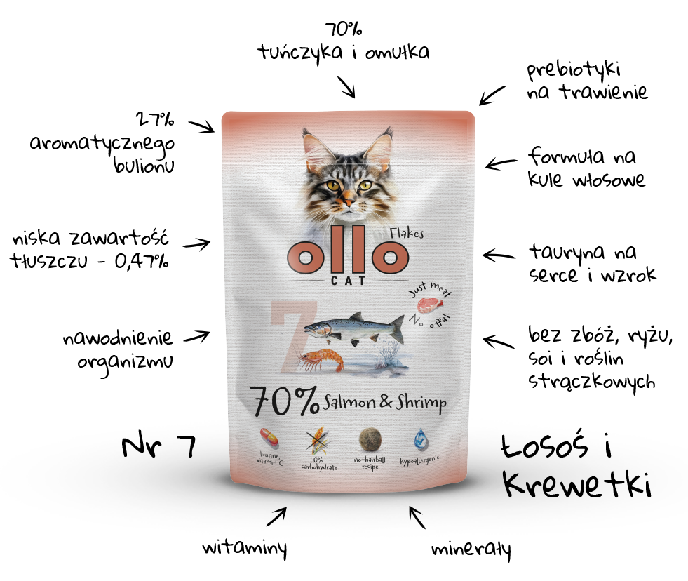 Ollo Hipoalergiczna Mokra Karma dla kota Łosoś i Krewetki 85g nr. 7 detal