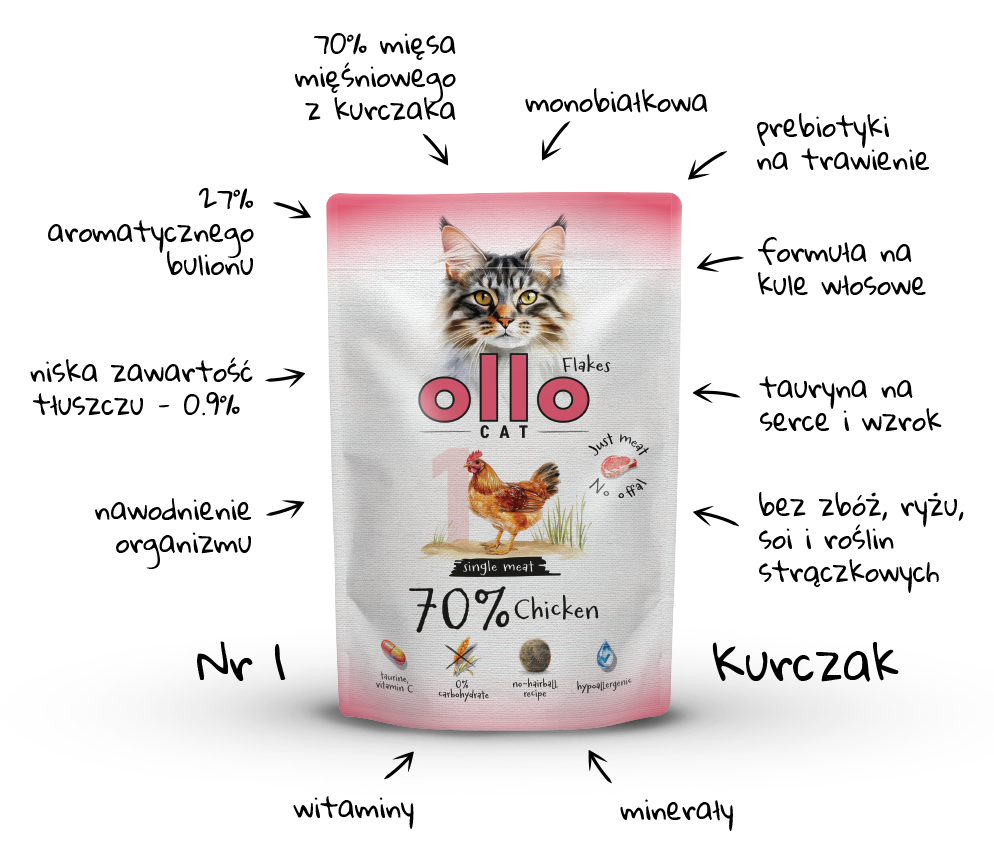 Ollo Hipoalergiczna Mokra Karma dla kota Kurczak 70% mięsa 85g nr. 1 detal