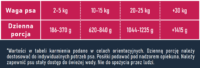 Pełnoporcjowa Karma Mokra Psy Dorosłe Monobiałkowa WOŁOWINA 12X400g ECOMIDA