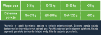 Pełnoporcjowa Karma Mokra Psy Dorosłe Monobiałko JAGNIĘCINA 12x400g ECOMIDA
